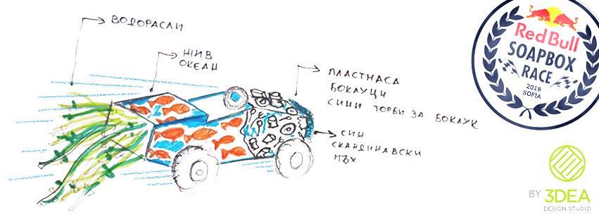 3Dea Design Studio взима участие в  предизвикателството Red Bull Soapbox – София 2018
